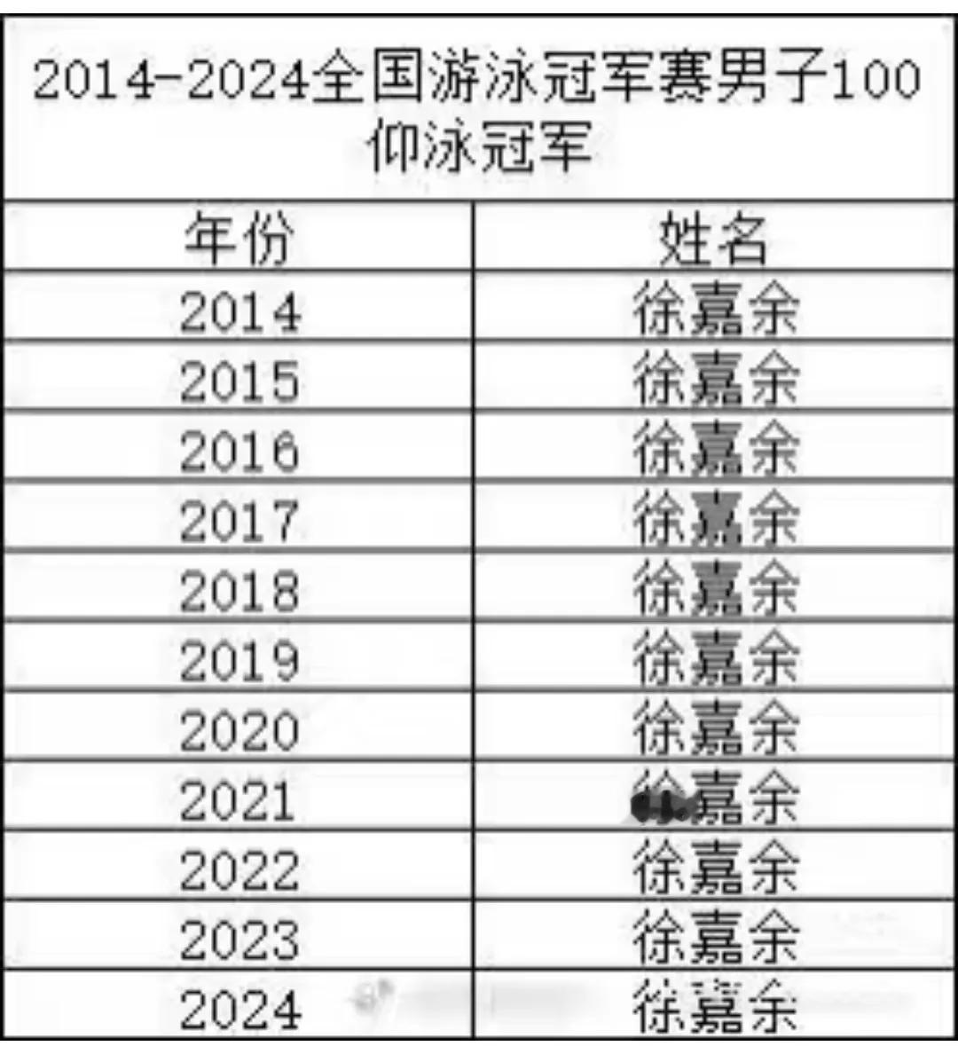 把青春饭干成了铁饭碗，余生请多游泳原来是种诅咒，这哪是全国成绩排名啊，这就是他的
