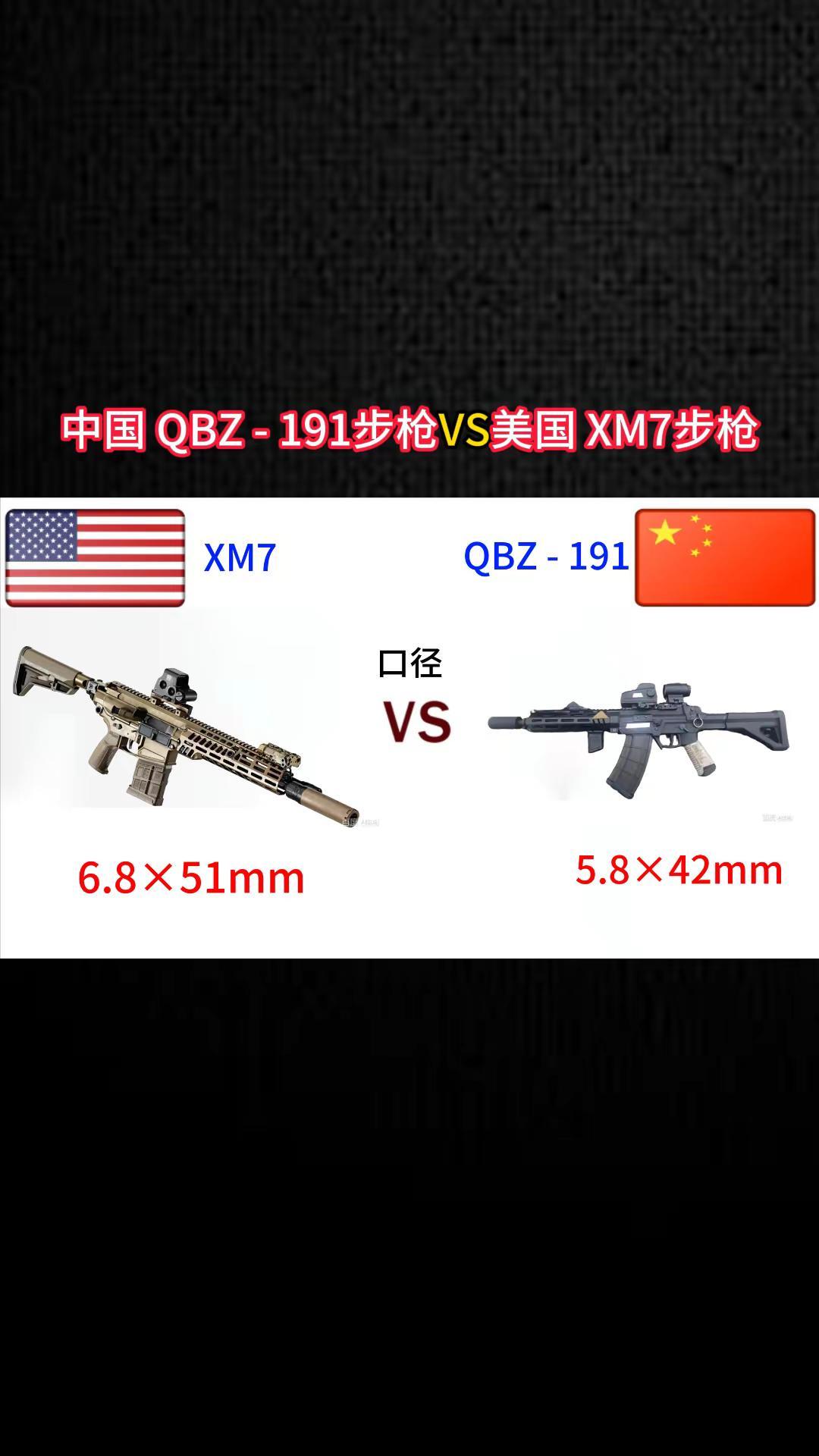 中国191步枪VS美国XM7步枪。军事科普军事科技军事爱好者军事迷