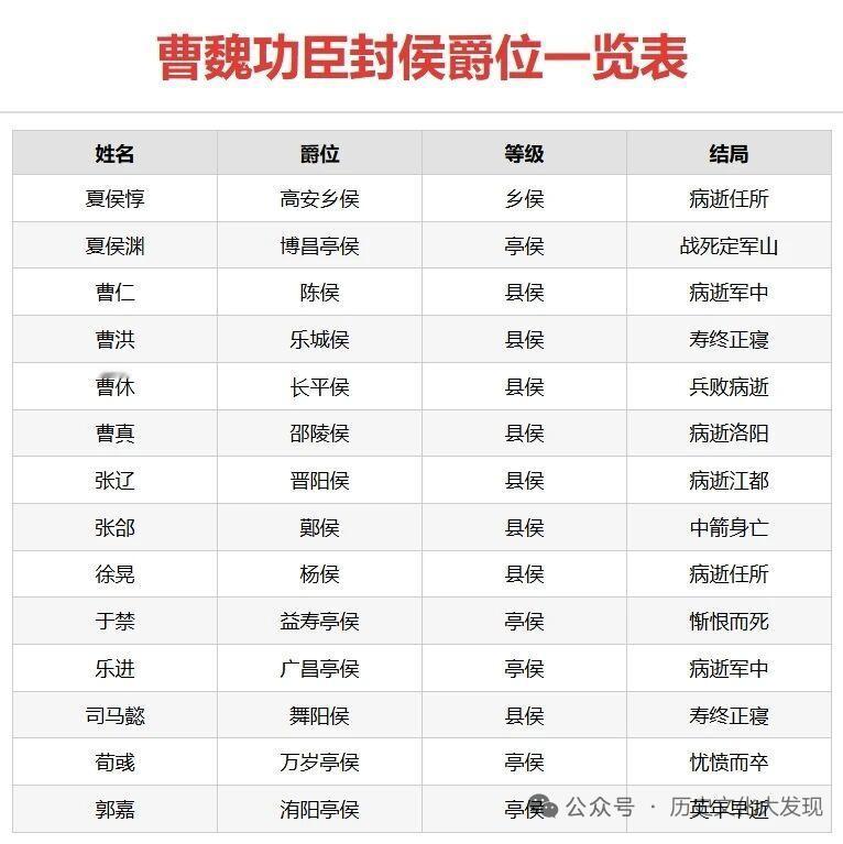 三国时期，曹魏的封爵制度很有讲究。其基本沿用东汉列侯和关内侯体系，核心分县侯、乡