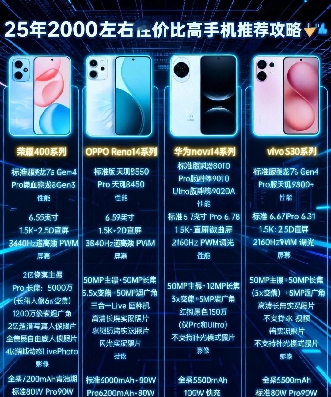 2025年2000左右性价比高手机推荐攻略‼️2000元档手机卷疯了😭直接