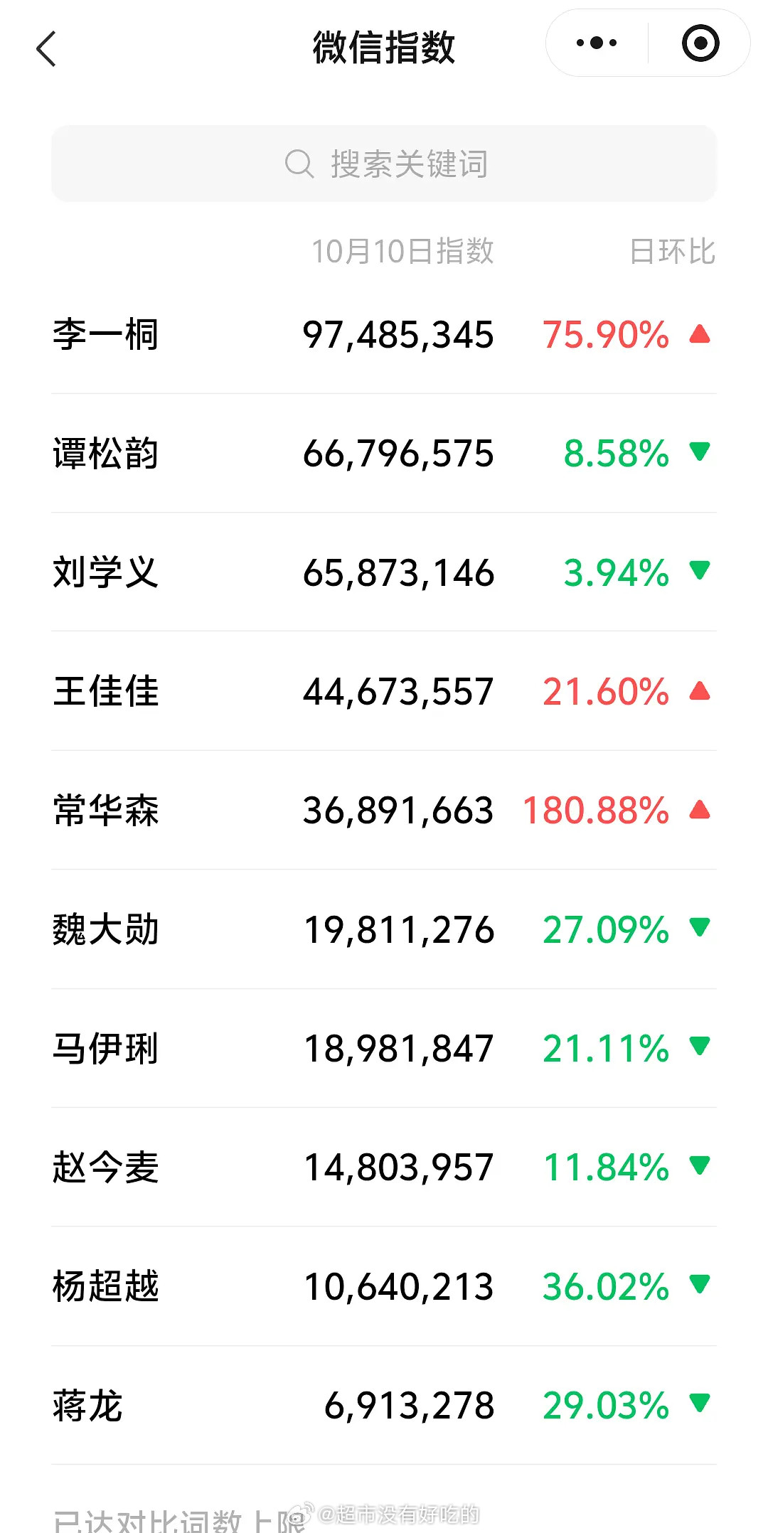 李一桐《美人余》昨日微指破亿，各项都不错李一桐李一桐常华森新剧笑点好密​​​
