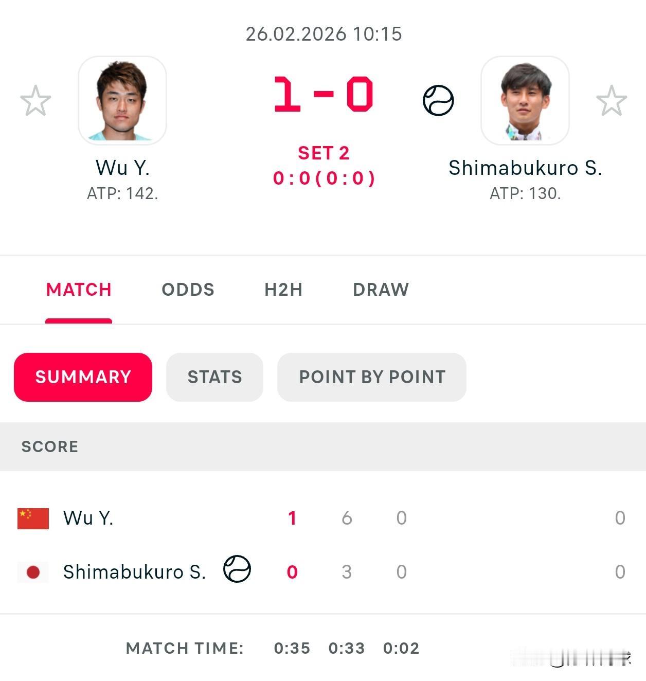 快报，WTA250奥斯丁次轮🇨🇳袁悦6-3加菲🇭🇺拿下首盘[赞]