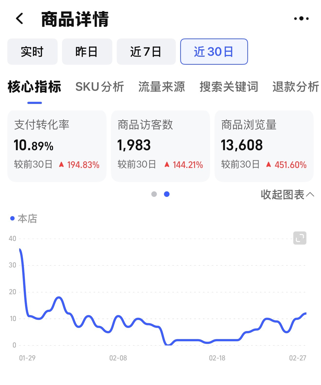 不少朋友好奇我们店里的魅族手机配件是不是飙升了？我拿一个月前才上架的魅族22超薄