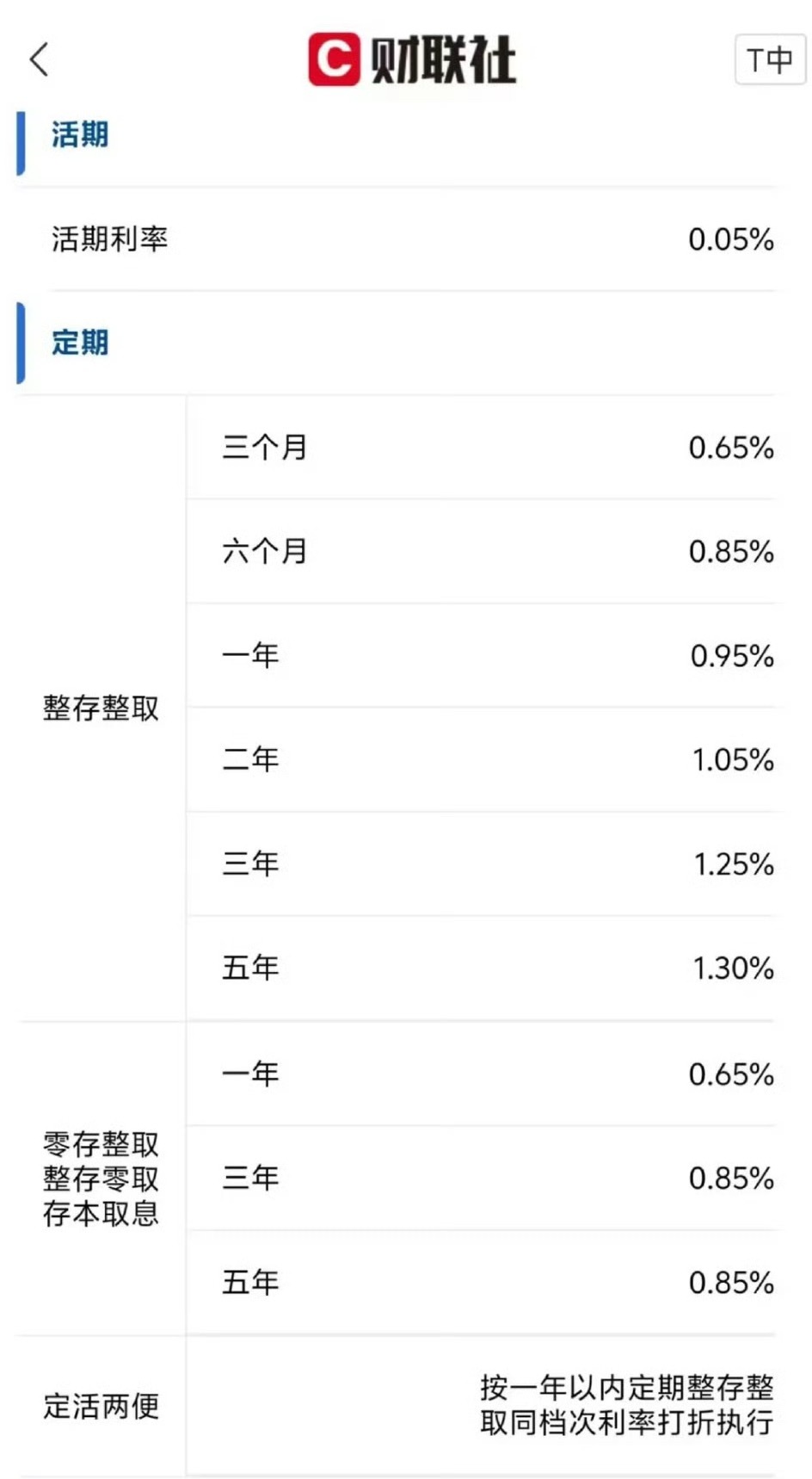 现在这银行利率.存定期跑赢通胀可有点难了.然后活期利率，0.05%.你们算算存