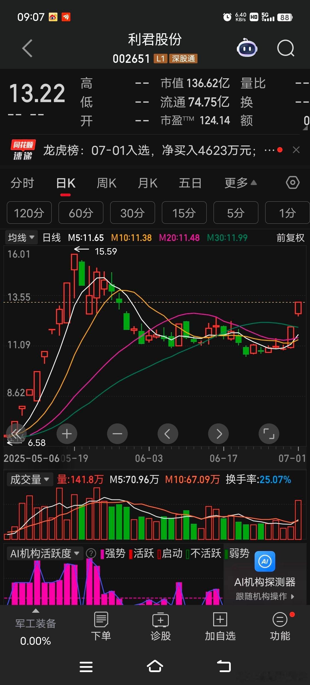 “利君股份：航空航天筑基业，智能制造展宏图”在浩瀚的商业版图中，利君股份犹如一颗