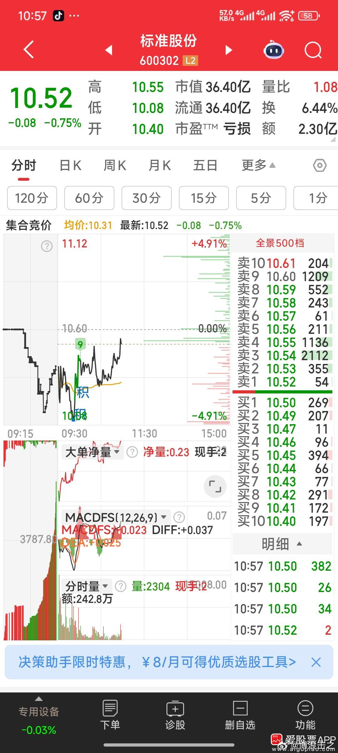 标准股份，主力暗中吸筹，正按方向前进中。​​​