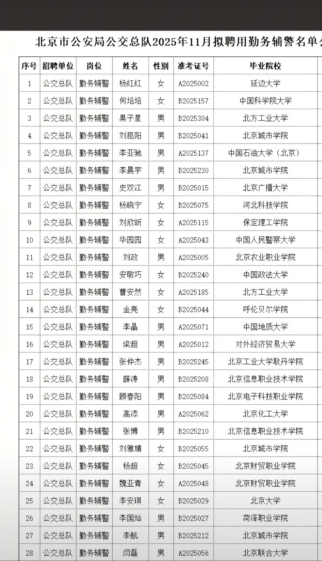 学历贬值到了什么地步？​​​