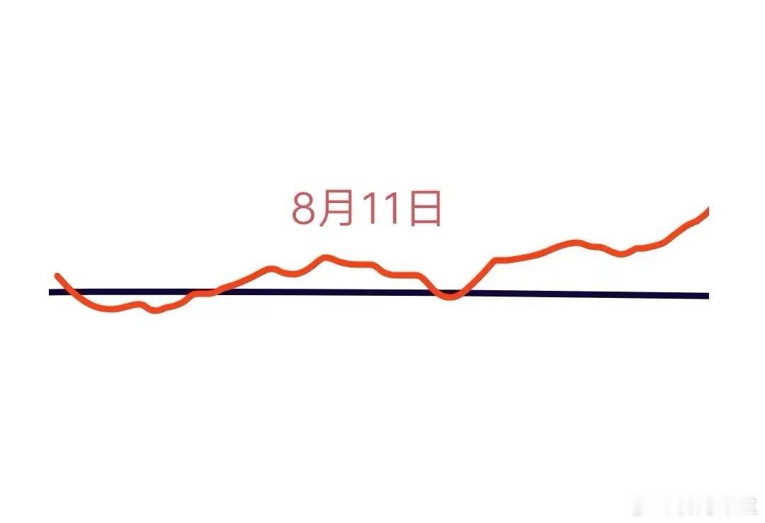 家人们，A股下周的第一个交易日即将到来，大盘会怎么走呢？下面是我的分析：本周五晚