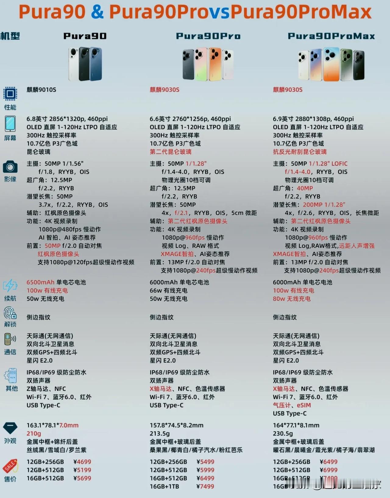 Pura90系列深度拆解：不是全系降级，是玩了一场“换杯游戏”!先给大家浇