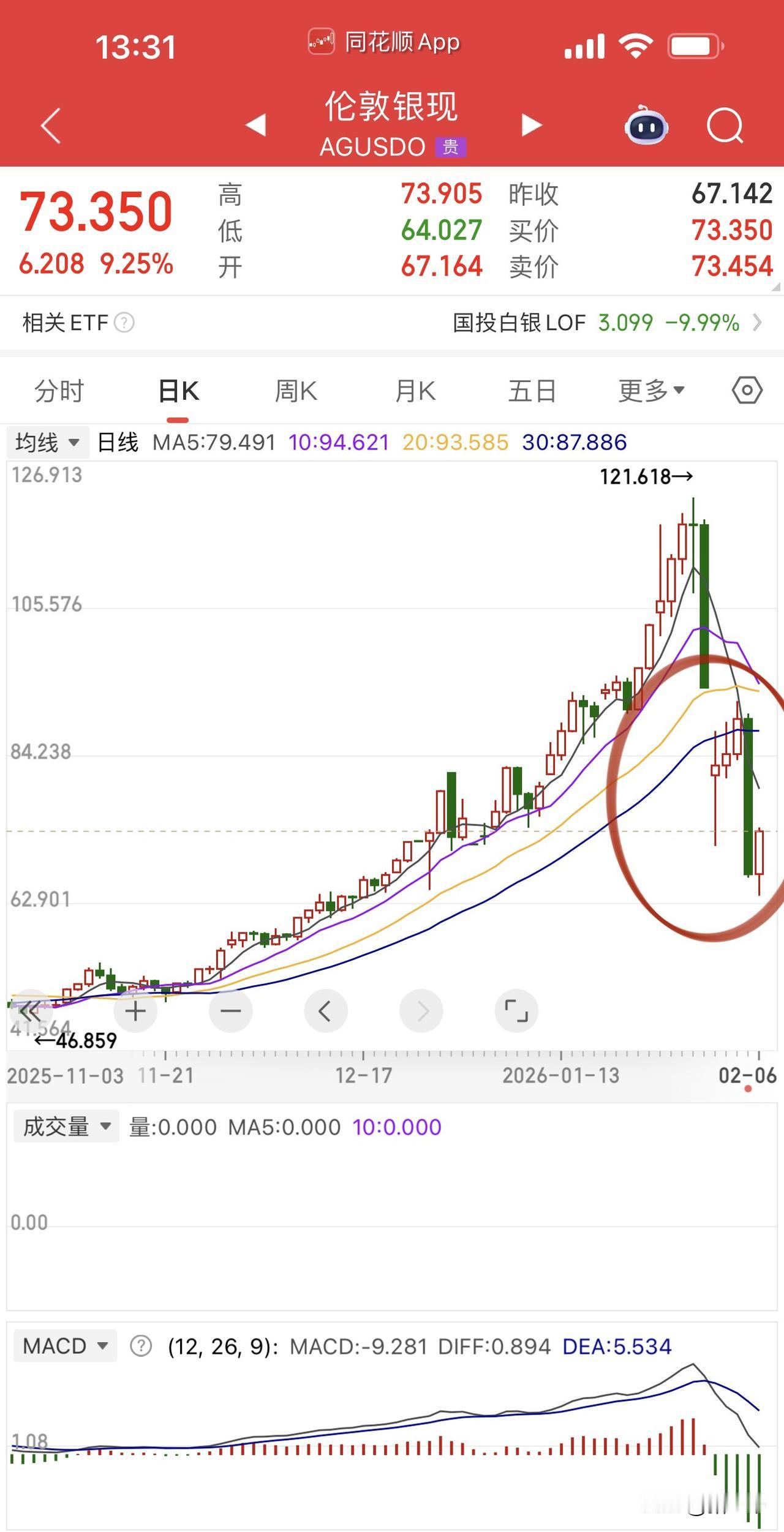 现货白银日内又发癫！扶老太太下楼梯？实物投资者和资本玩家被揉圆按扁，已经没
