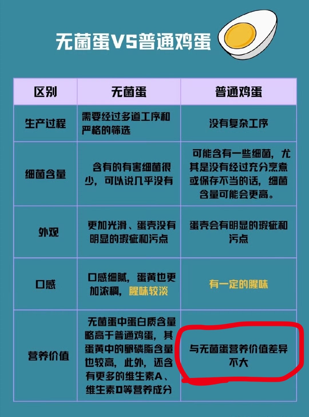 无菌蛋智商税看起来更干净一点，里面都一样[捂脸哭]​​​