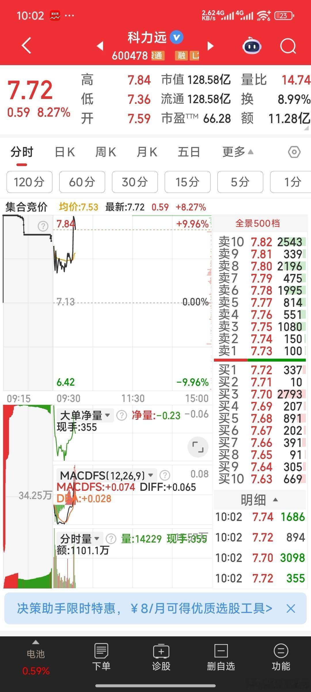 【追高等板】追了一只业绩大增的科力远​​​