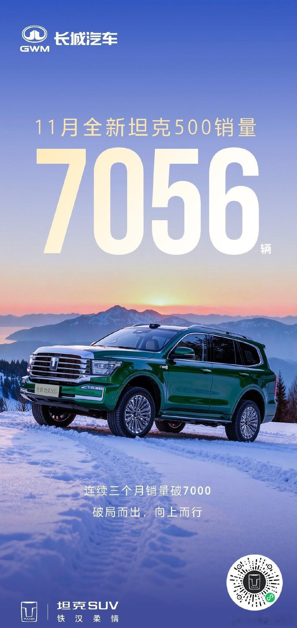 兄弟们！长城坦克双车11月销量来啦！全新坦克500狂卖7056辆，已连续三月破7