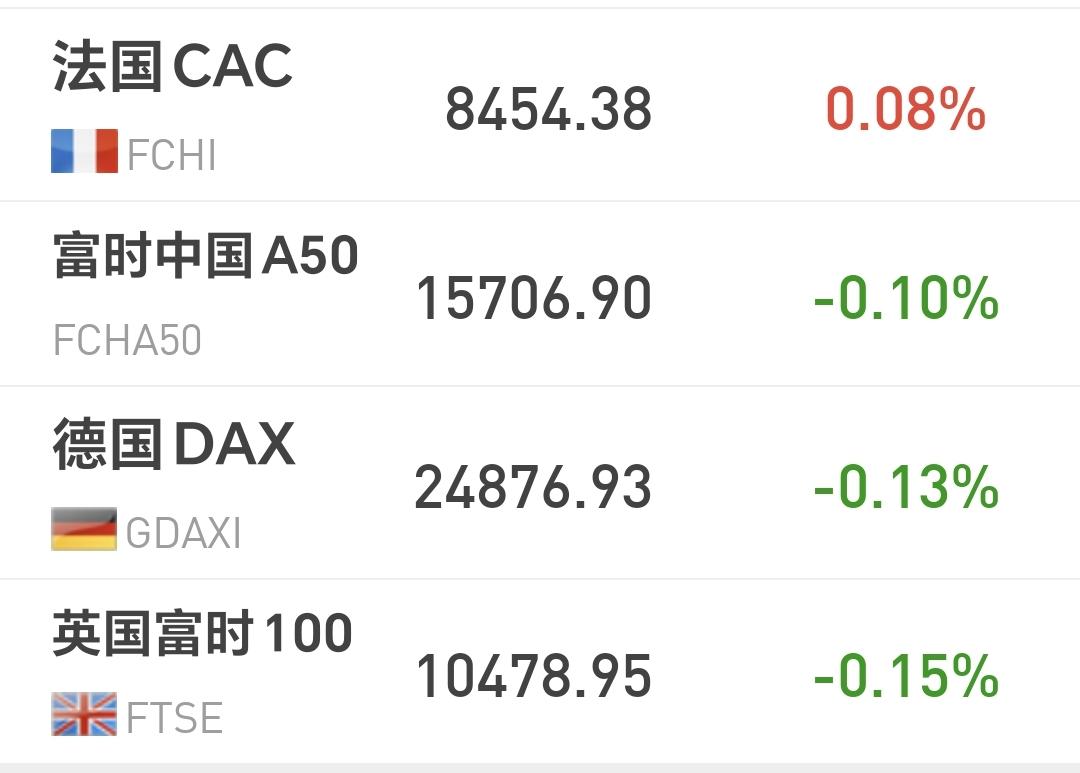 基金：出现这样的情况，周四有可能会突破并站稳4132点这市场现在是涨跌不一，法