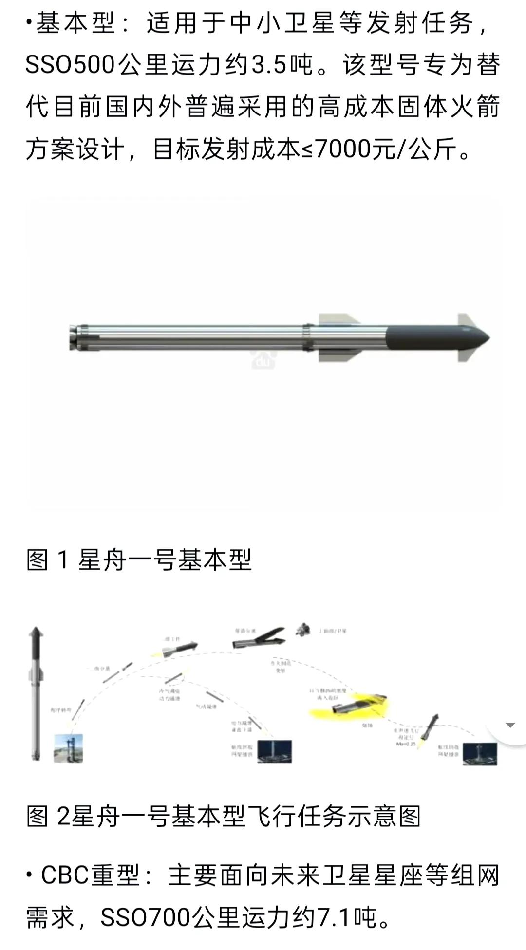 太多了，又出来一家民营航天企业——北京领航星箭科技有限公司，虽然出来的晚，但人家