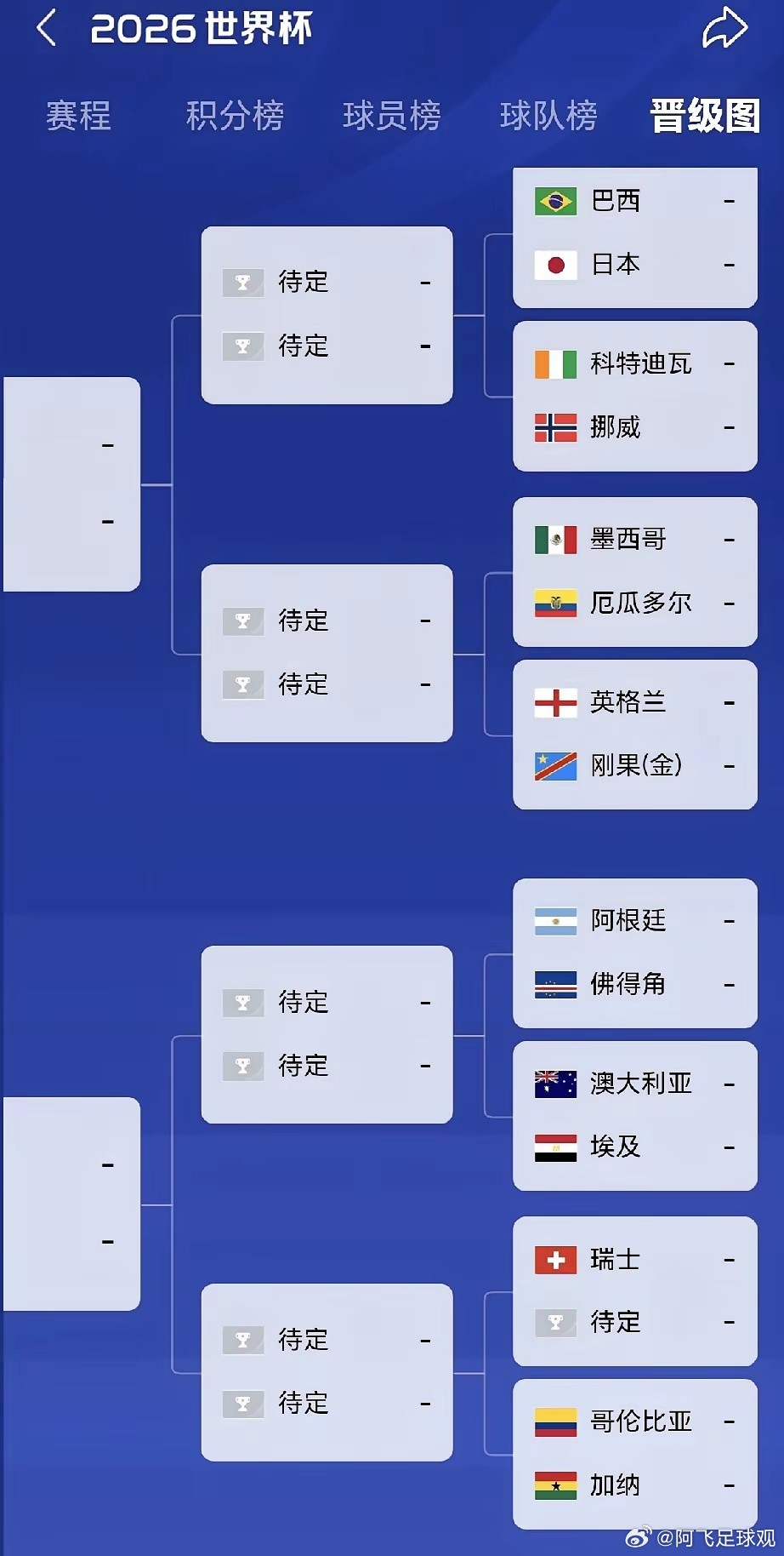 阿根廷队运气爆棚，梅西或再夺世界杯，国际足联暗中助力？阿根廷队所在的下半区，仅巴