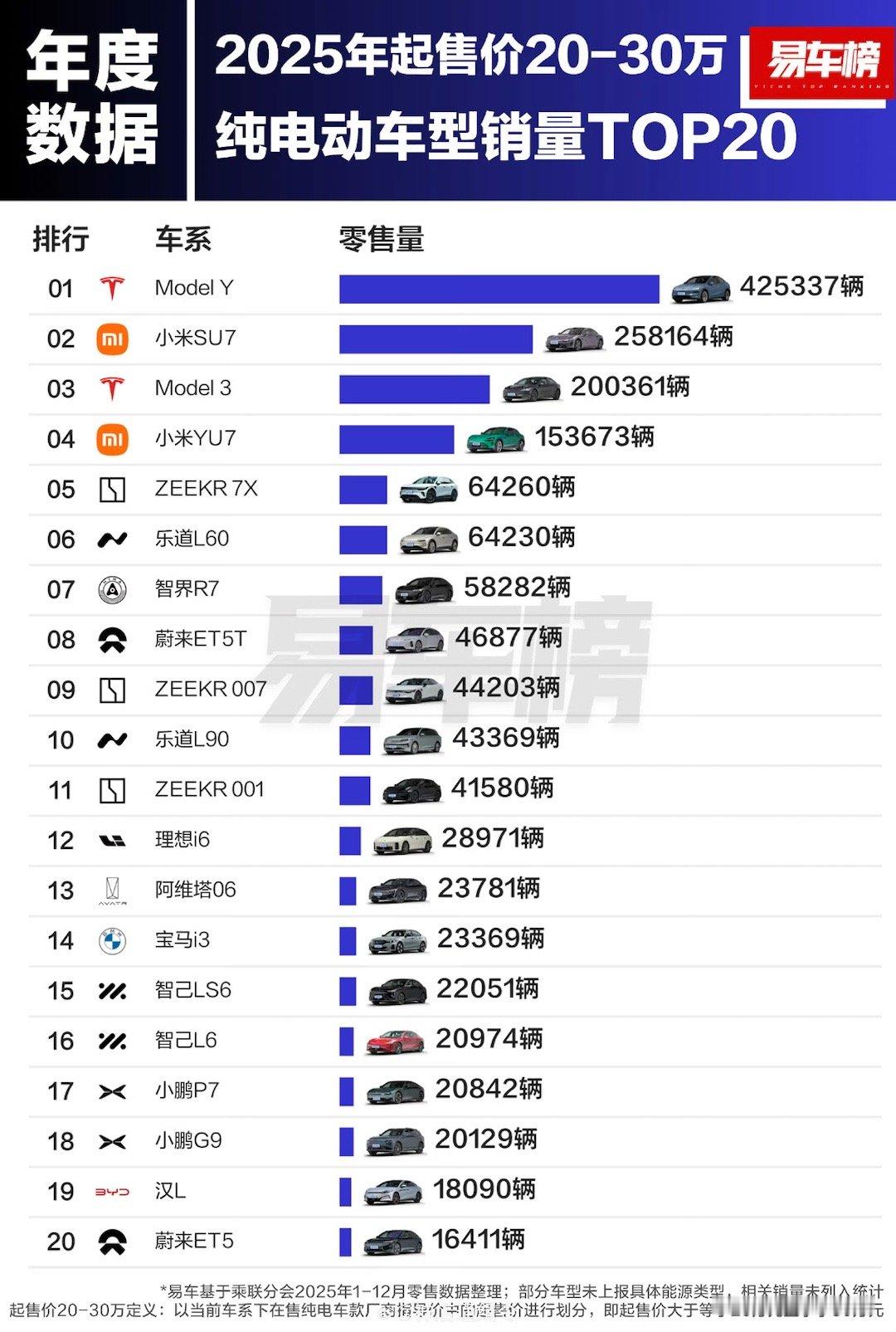 再支持点国产，再支持点小米超越特斯拉越来越近了！