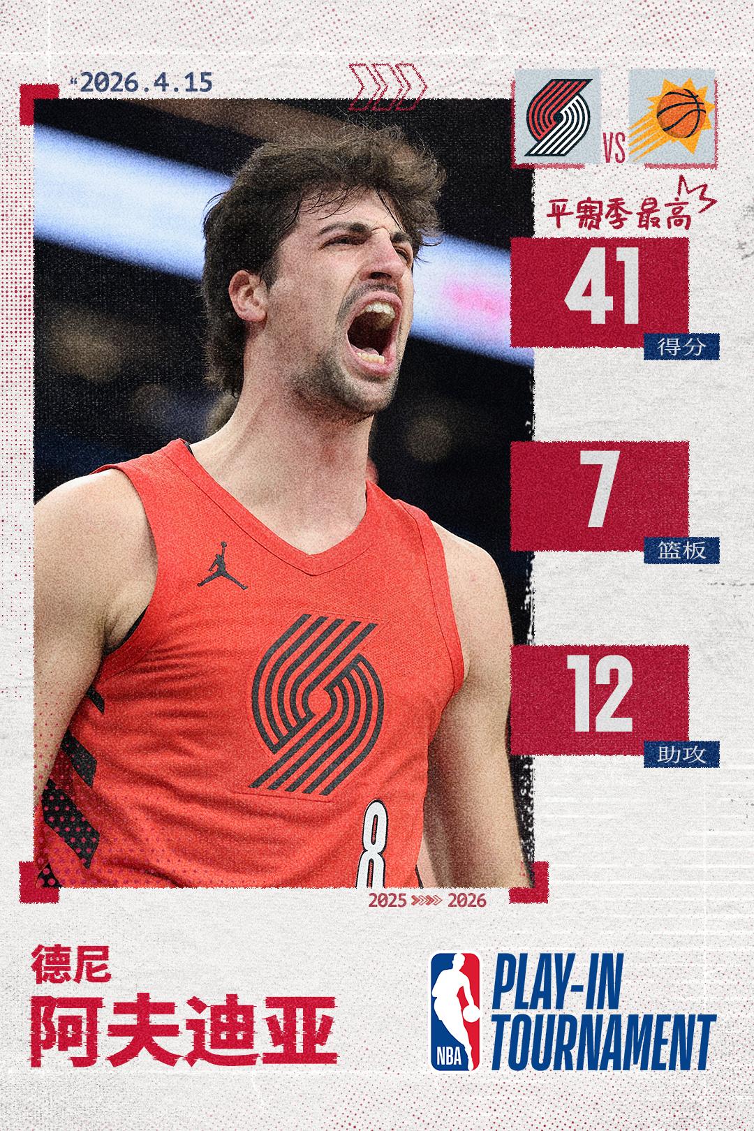 这个阿夫迪亚确实厉害啊！当年奇才怎么就把他放走了呢，最后一年明明都已经打出来了