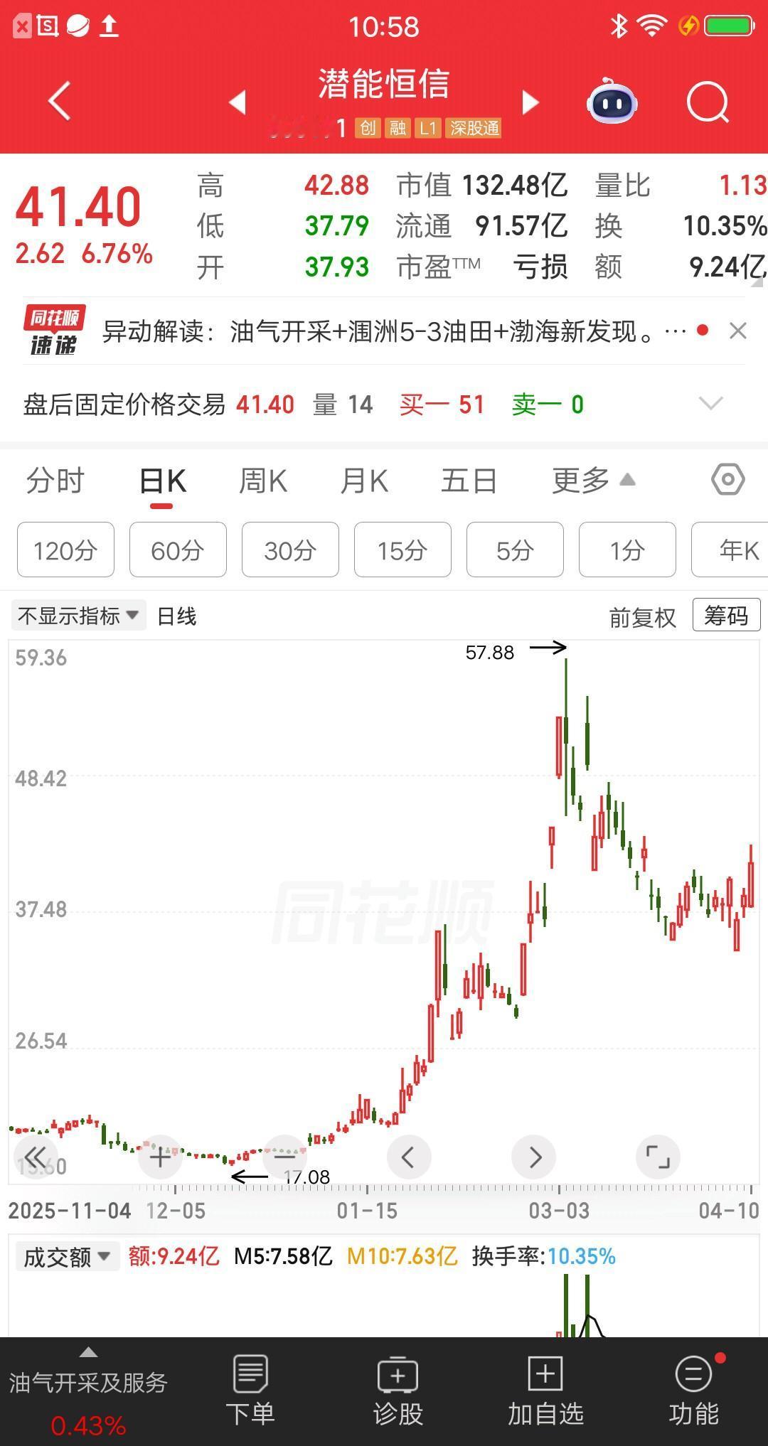 一位福建的散户，看到美伊未达成协议的消息，开心的手舞足蹈，兴奋的跳了起来，心想终