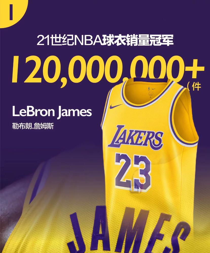 看到21世纪NBA球星球衣销量排行里有库里、东契奇、布莱恩特，还挺感慨的。科比的