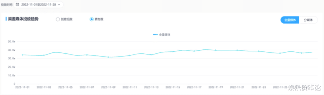 11月明星代言游戏投放观察: 年轻人不识吴启华