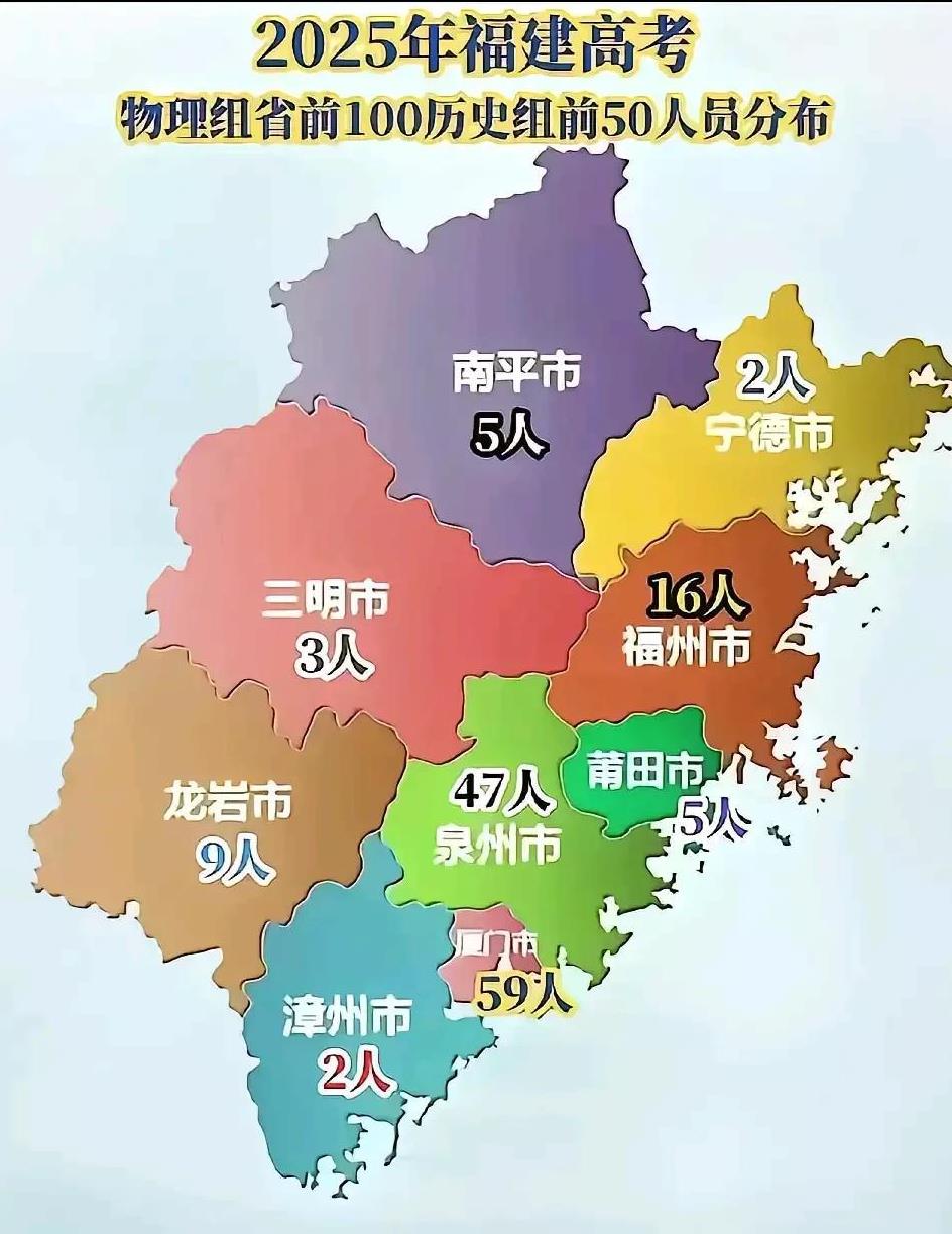 2025福建高考，物理组省前100历史组省前50人员分布。想不到600万人口的漳
