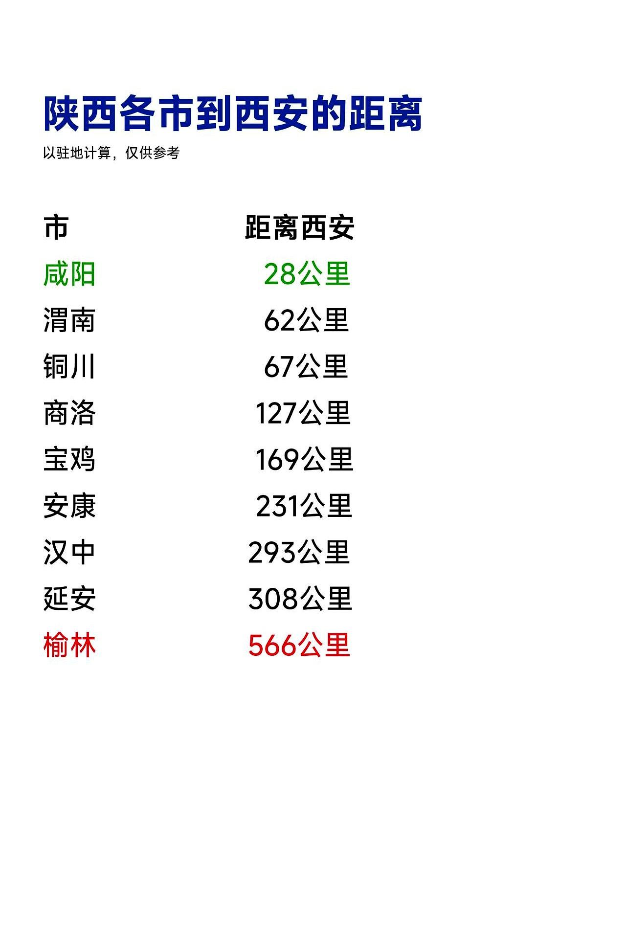 坐个地铁就能跨市溜达，这事儿放在陕西你敢信？别的地方去趟西安得按“小时”算，人