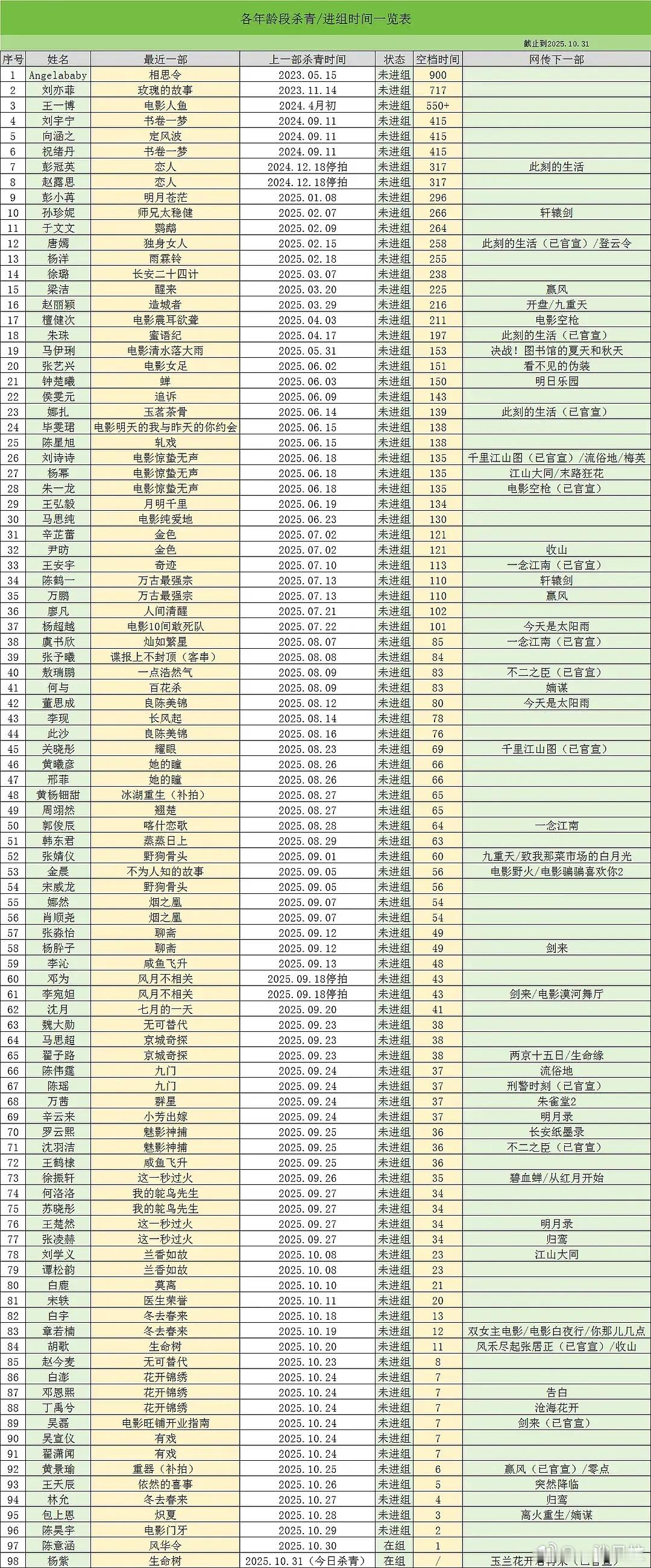 最新的花生抠脚小表格​​​