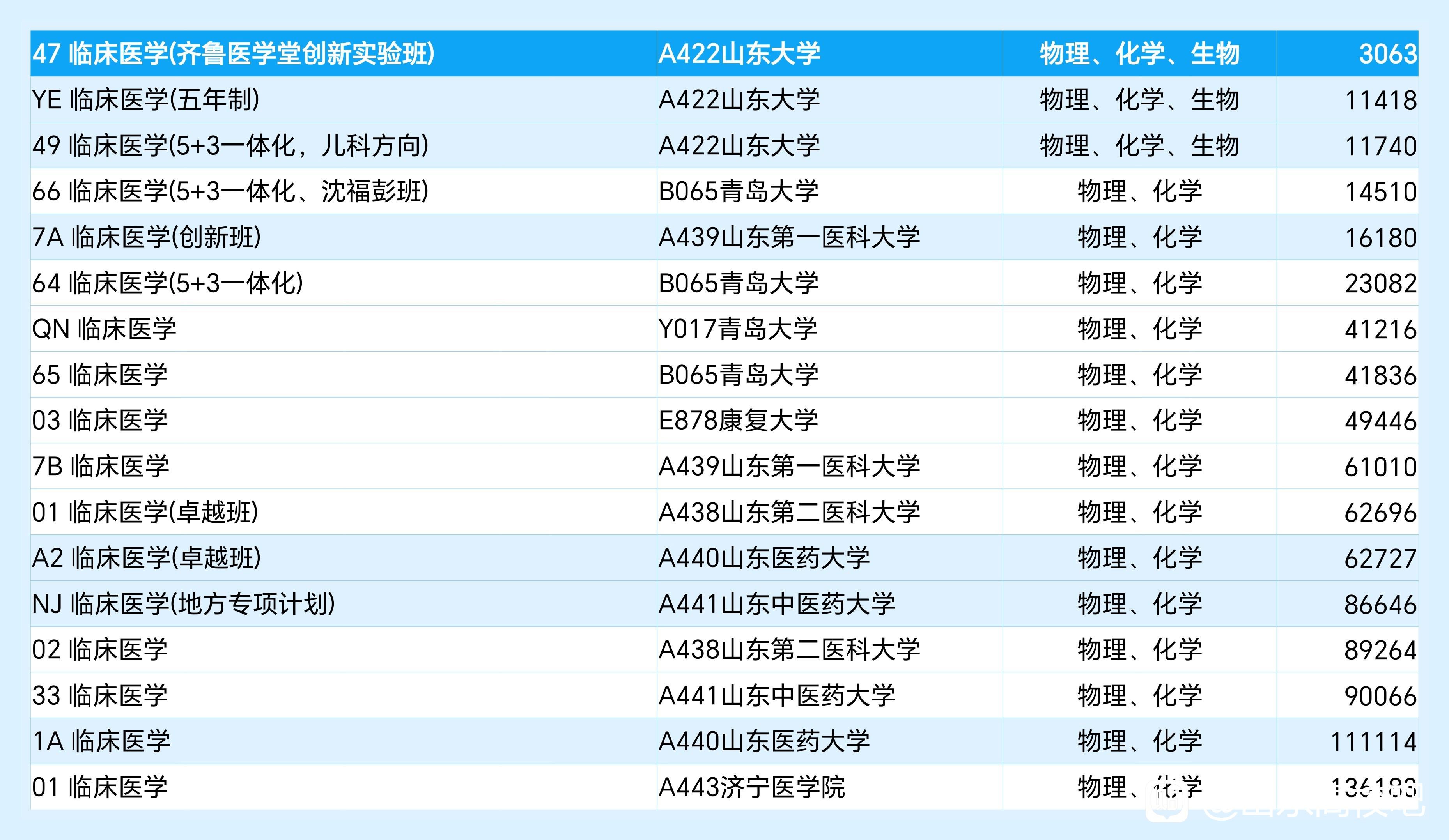 如果一个行业在人们的心目中是“升官发财莫入此门”会有什么后果？有朋友请我点评今年