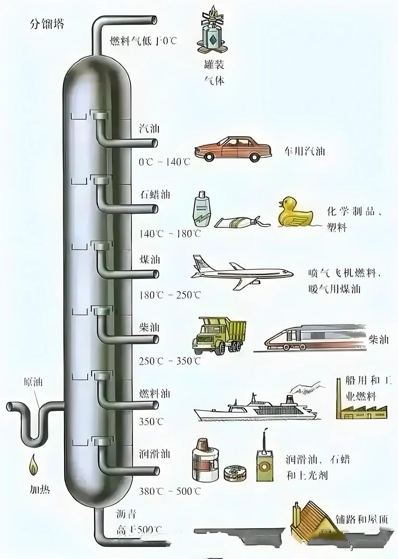有人说，石油涨价，我不开车，对我没影响？ 事实上并非如此，看看这个就知道，石