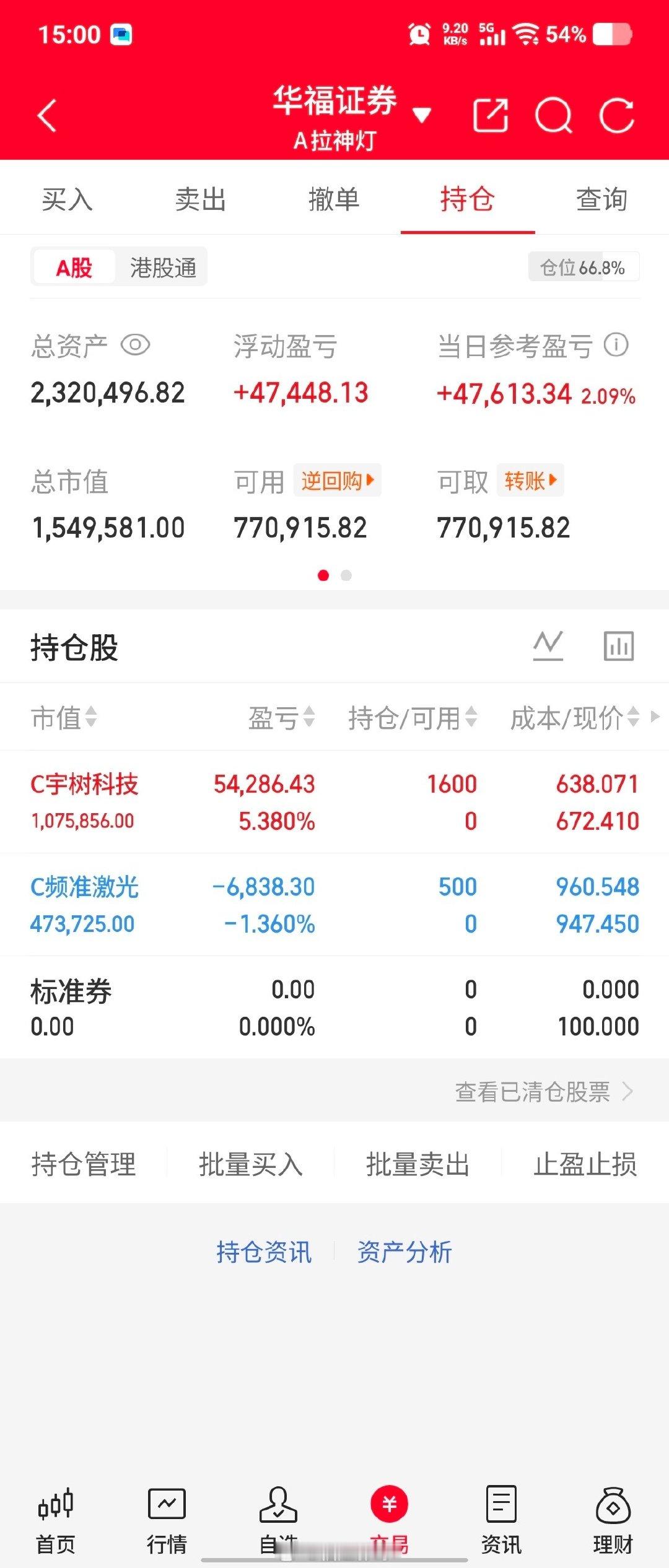 神灯继续宇树科技，就是不信邪。介入频准激光！​