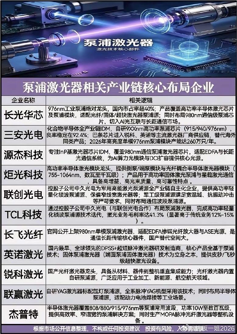 光纤订单排到2027年，上游泵浦激光器悄然迎来供需反转？就在不少散户还在纠结通信