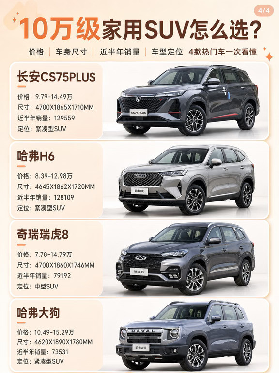 10万级家用SUV横向对比🔥