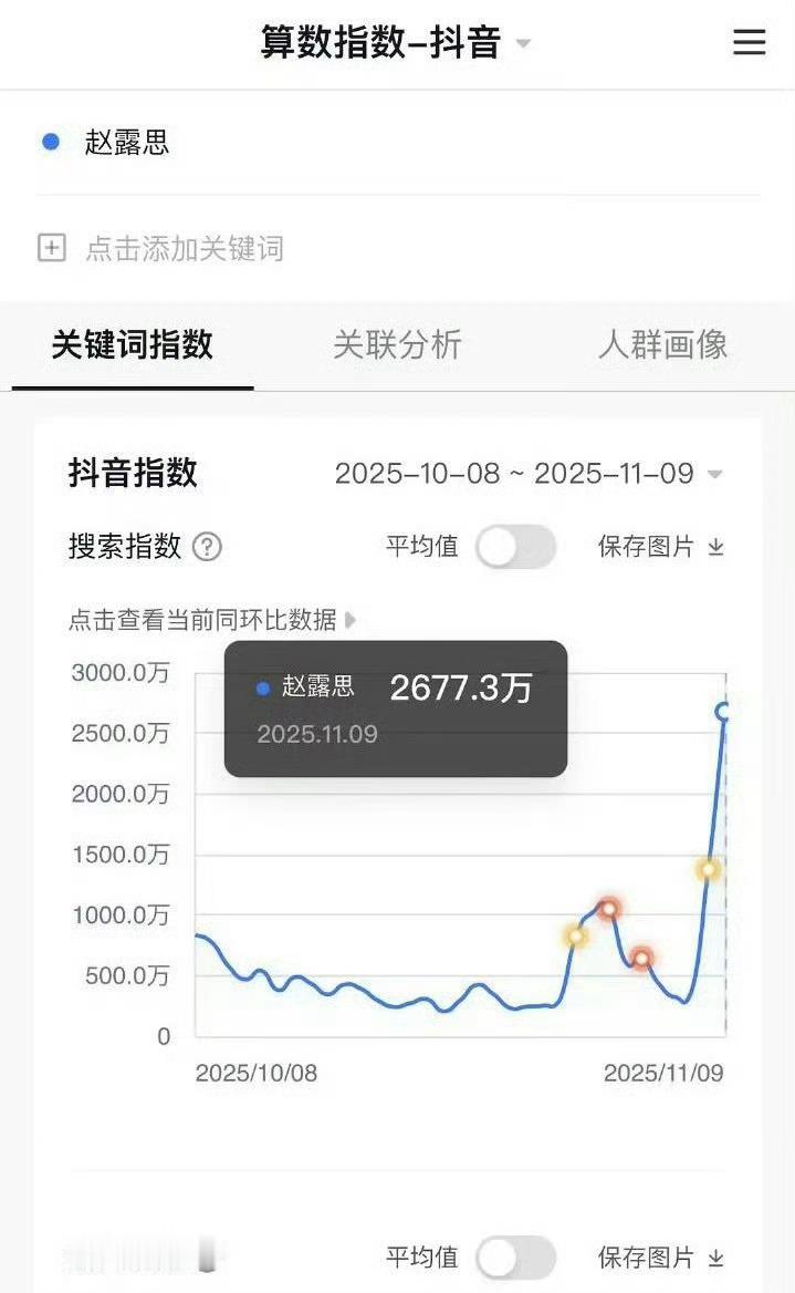 投稿：赵露思生日抖🈯破2600w➕​​​