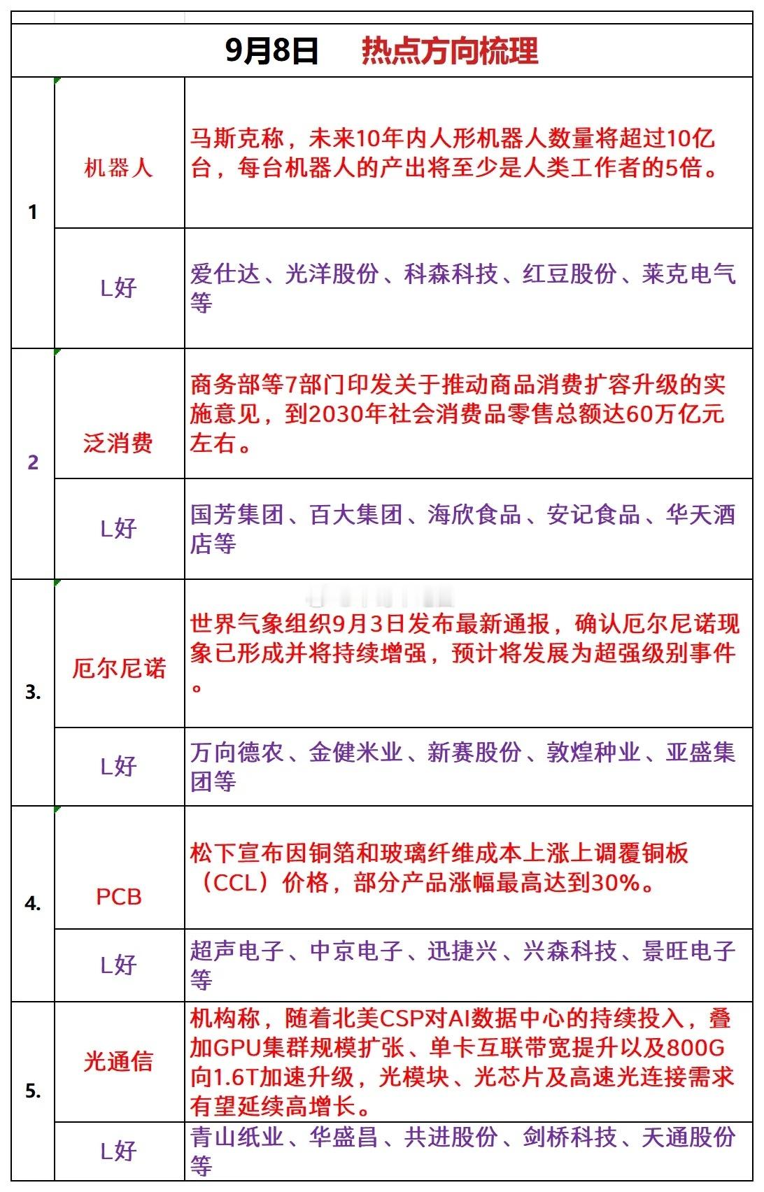 周二热点板块追踪​​​