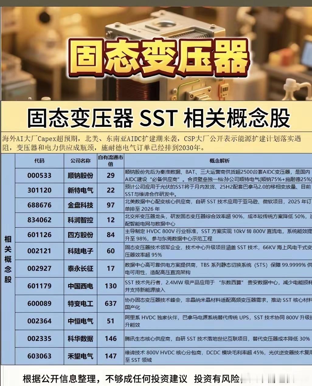 科技终局是AI，AI核心在算力，算力根基靠电力，电力关键看固态变压器。