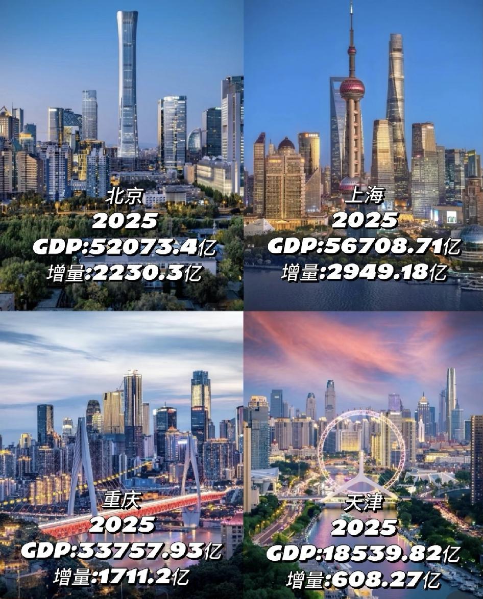 四大直辖市2025GDP经济已出北京突破5万亿经济，成为我国第二个5万亿城市
