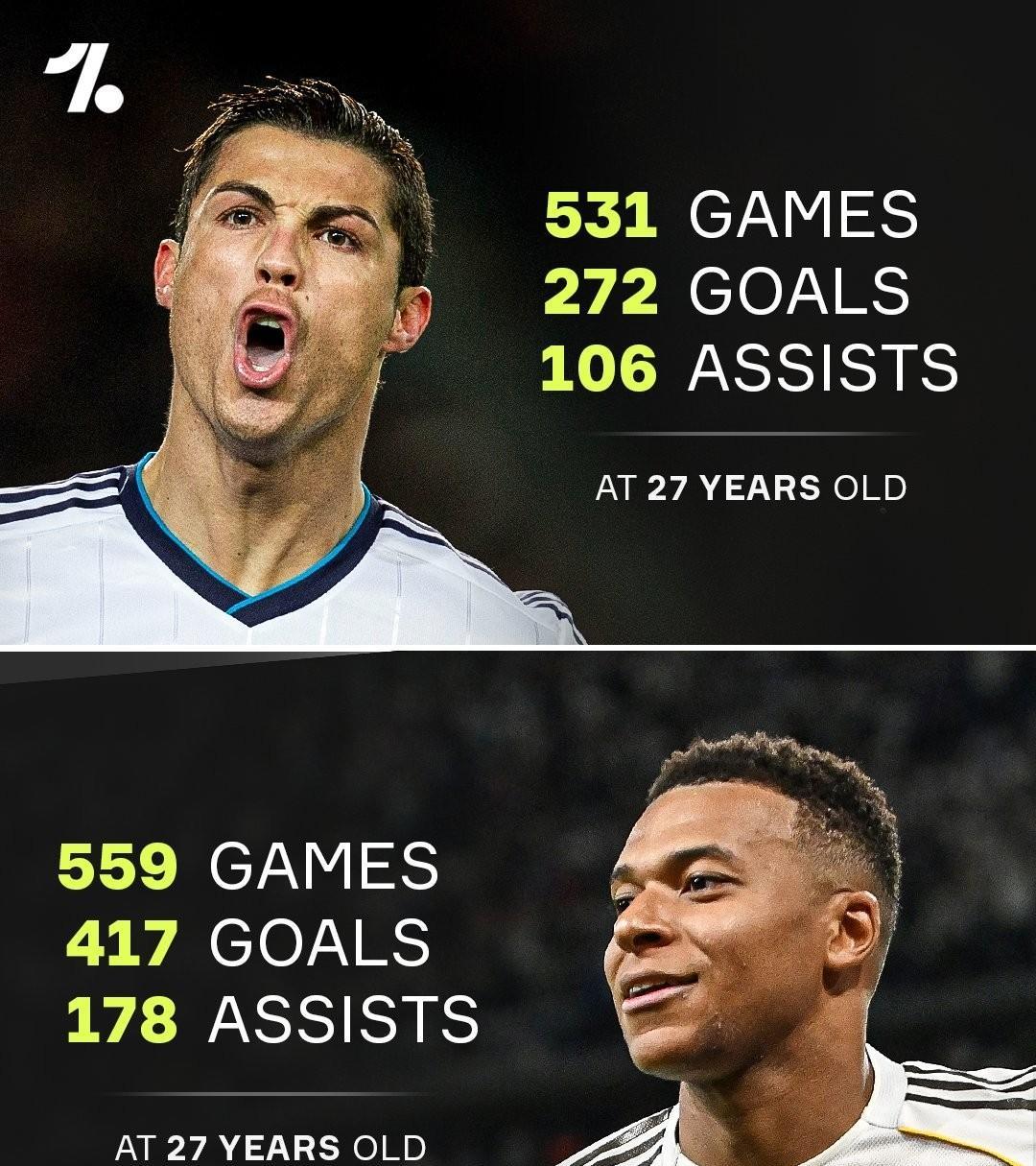 不懂就问！姆巴佩未来追上梅西不太现实，他能不能超过C罗的成就？先来看看两个人的