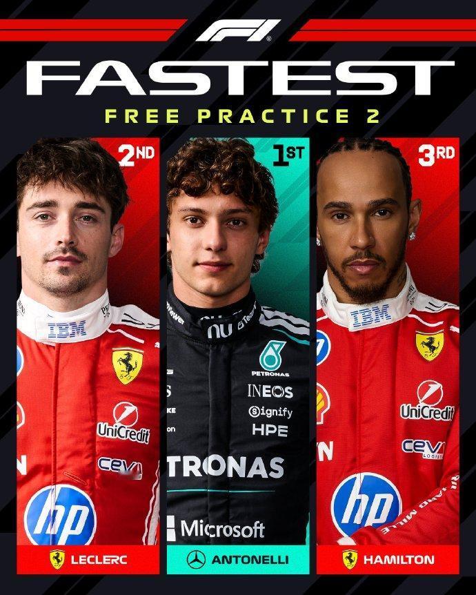 2026F1西班牙大奖赛，二练成绩新马德里环首秀果然够刺激，二练安东内利拿下