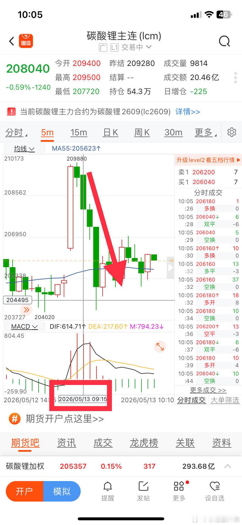 碳酸锂期货究竟怎么影响股票？我们来看一下期货的走势！先说一下逻辑：期货去影响股票
