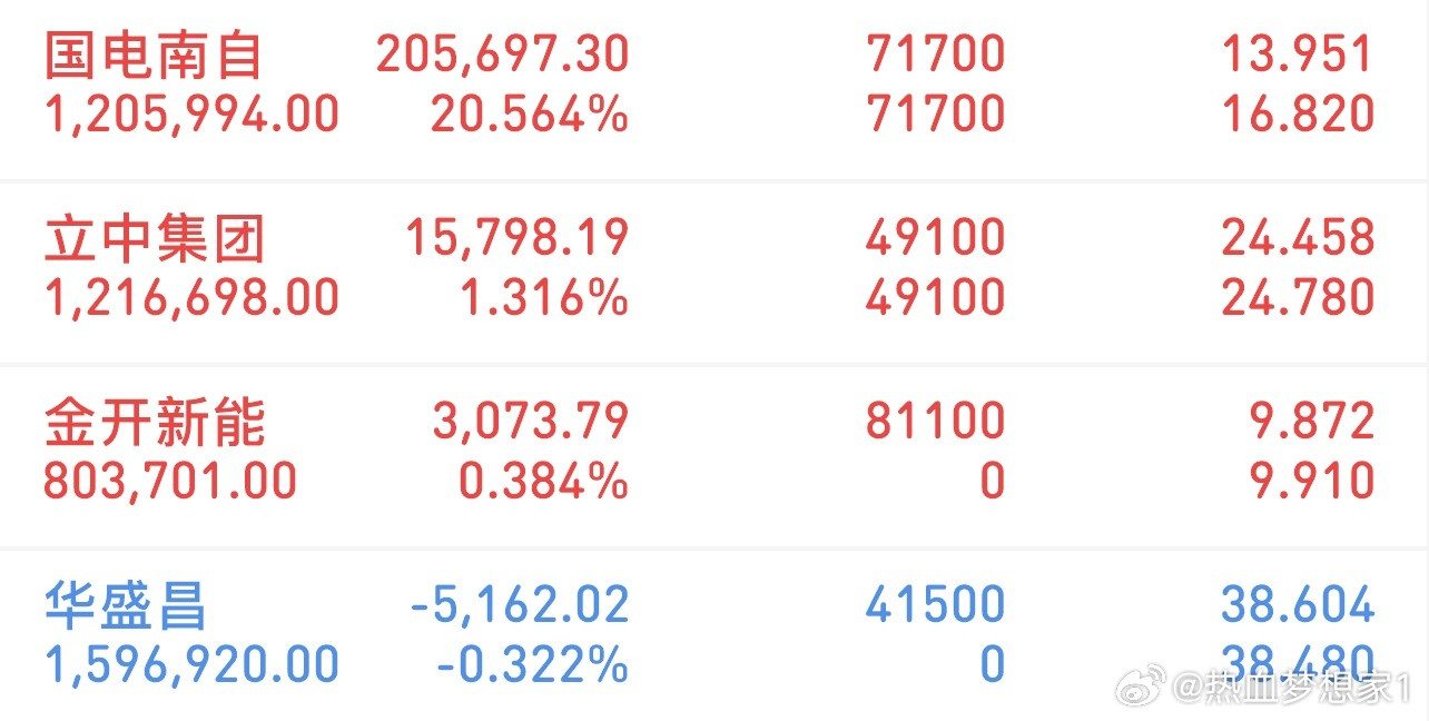 挑战300万冲刺3000万（3/11记录）新进：金开新能、华盛昌格局：立中集团、