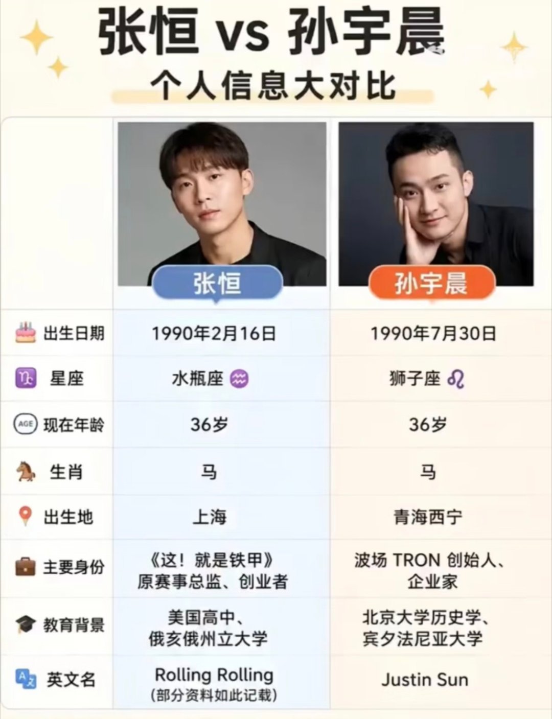 孙宇晨张恒两个人有必要比谁更好吗[惊恐]感觉都不是好人​​​