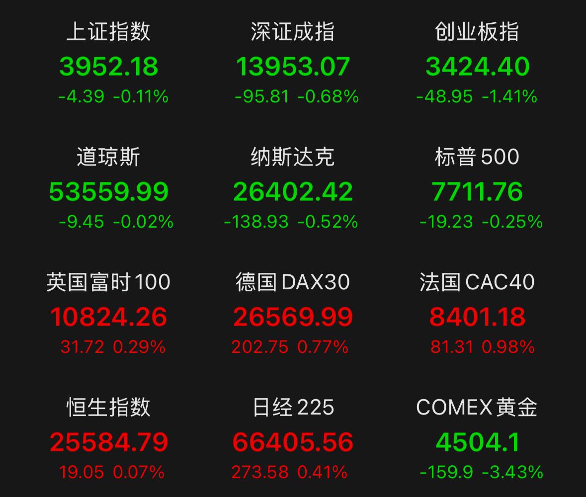 把周末的各类消息梳理一遍，会发现不少信息都会对下周A股形成不小的影响。周一指数有