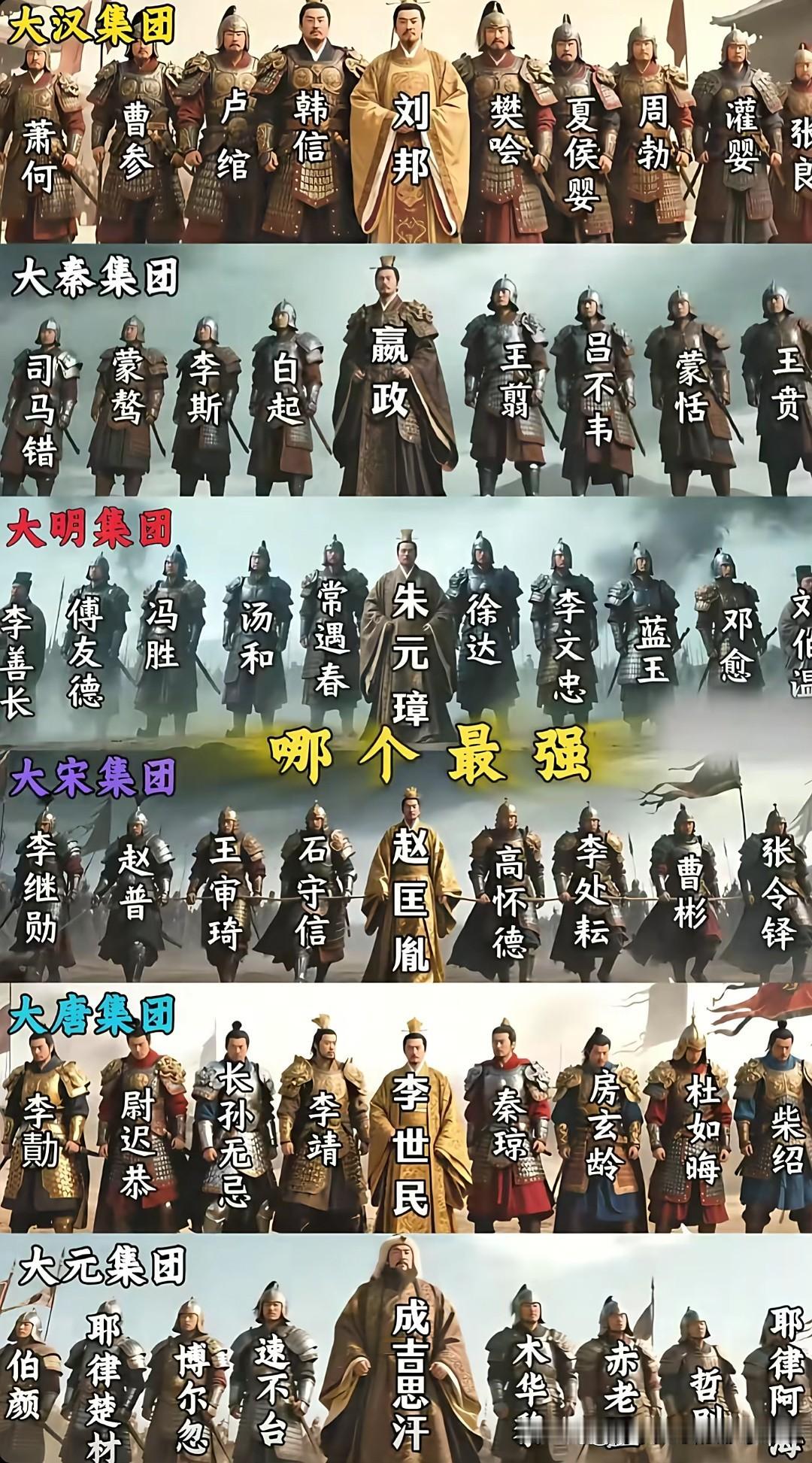 历史上的这六大集团，你觉得哪个最强？