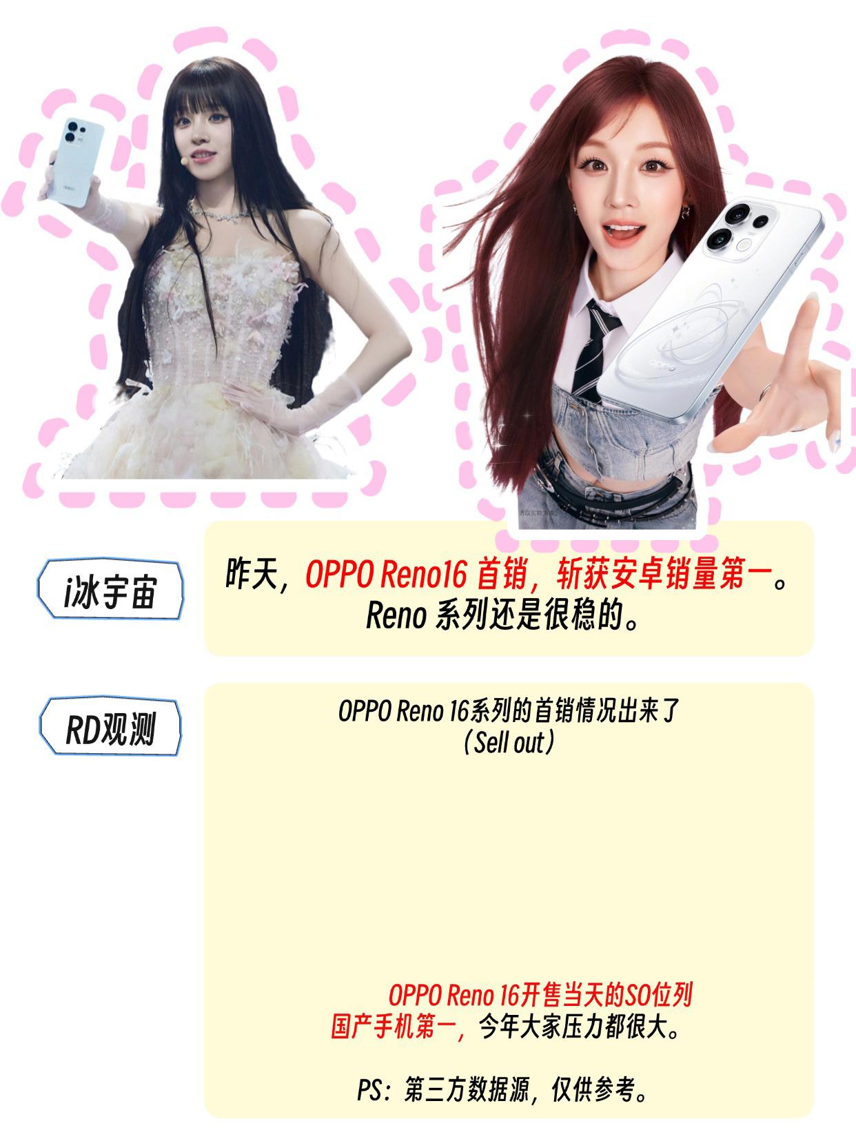 宋雨琦➕OPPO就是天生一对！Reno16好火都知道现在手机大环境不是很好，