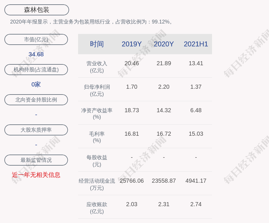 zzd 正文森林包装的董事长,总经理均是林启军,男,52岁,汉族,无境外