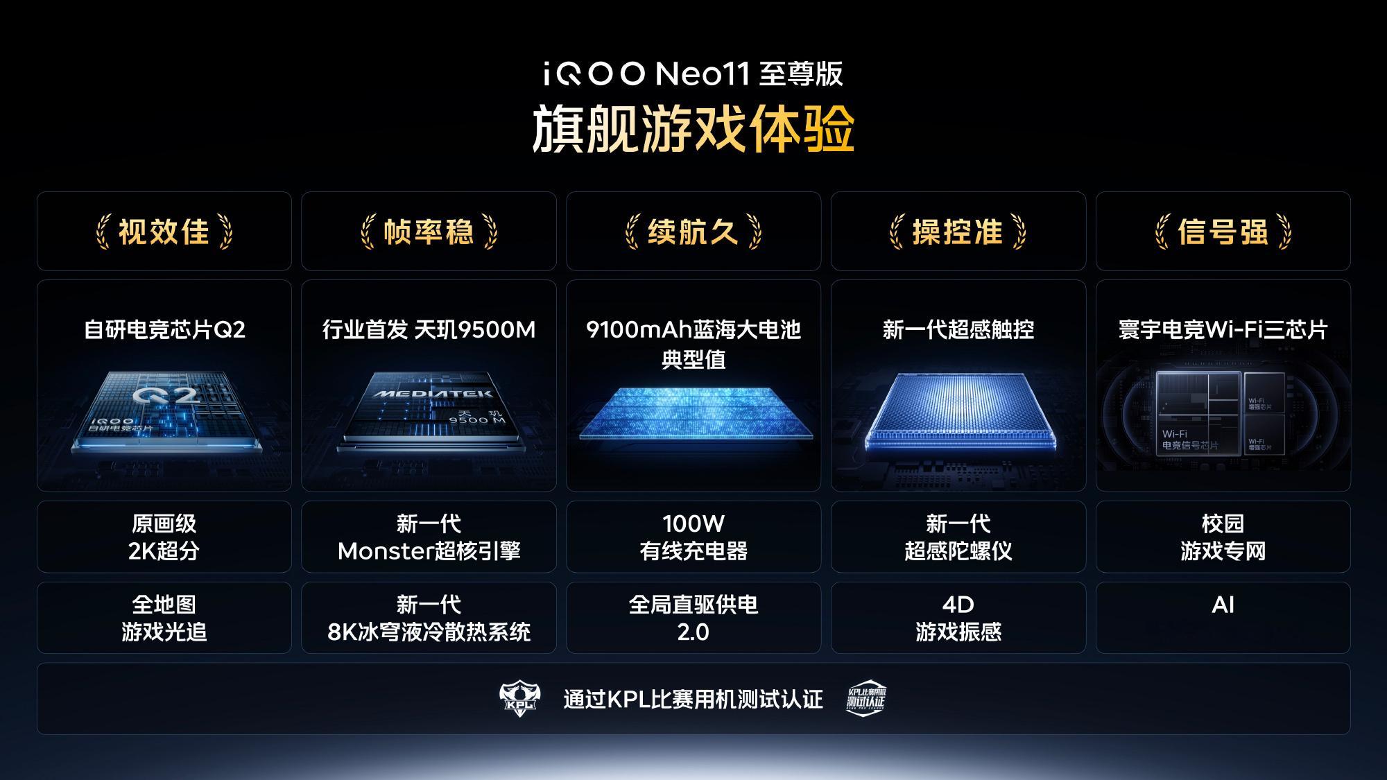 iQOONeo11至尊版重磅来袭搭载iQOONeo史上最大9100mAh蓝