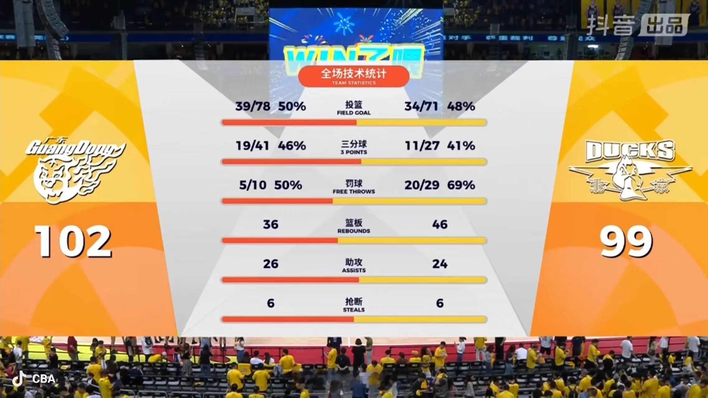广东赢在冠军的底蕴与底气上。总说“冠军底蕴”这个词，这玩意看不见摸不着，却总是在