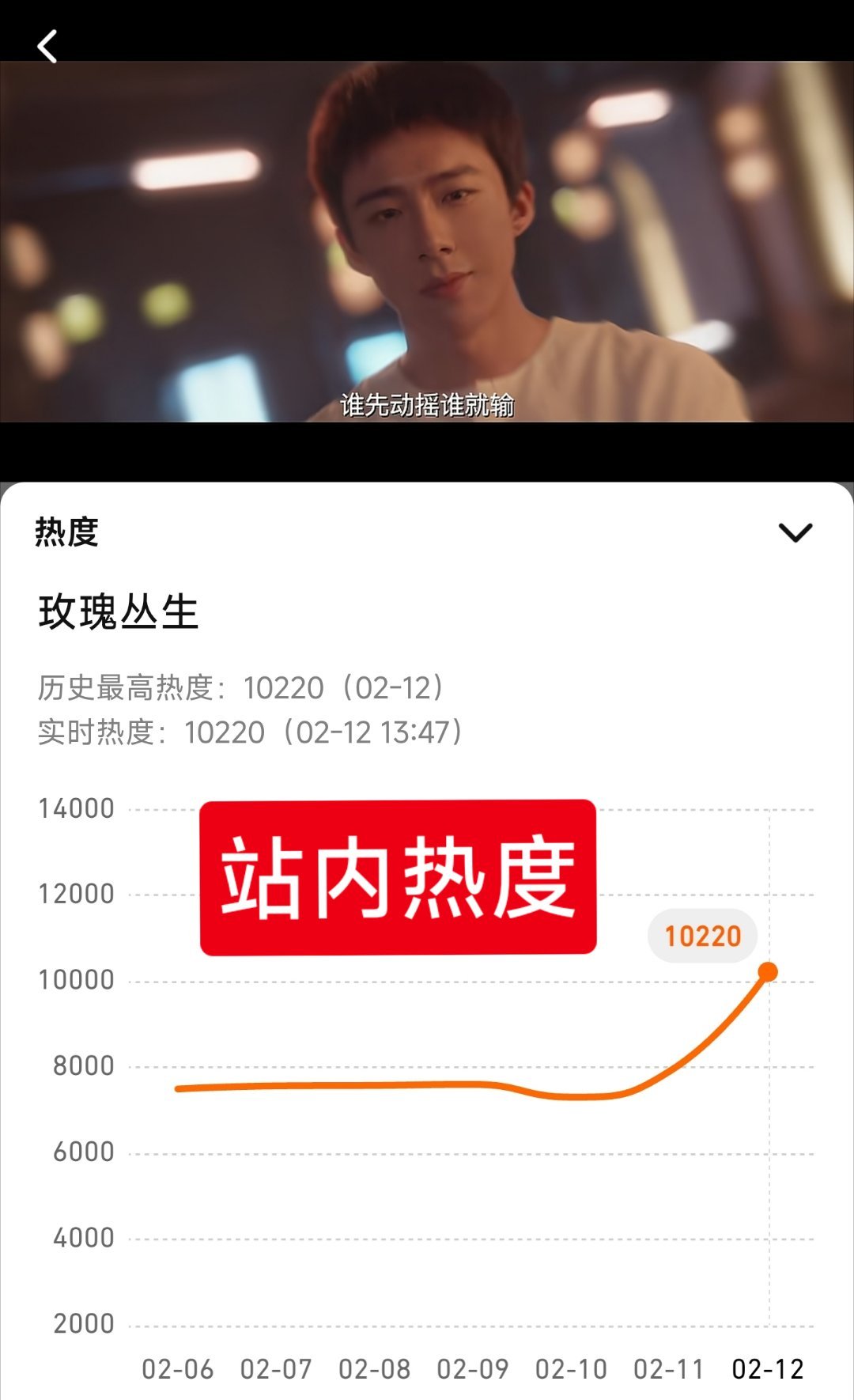 玫瑰丛生预告片玫瑰丛生国王游戏海报刘宇宁主演的《玫瑰丛生》，刚定档，腾讯视频站内