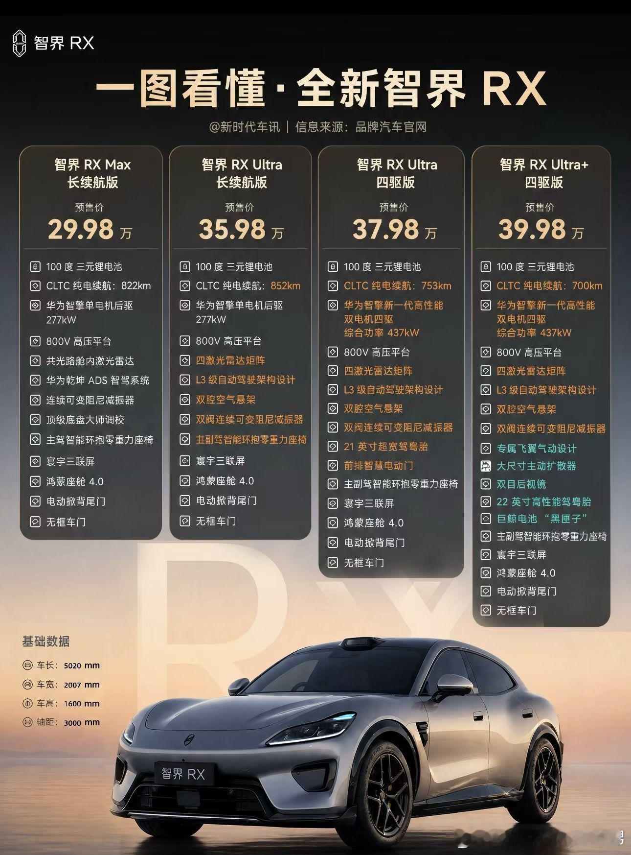 网上很多言论说智界RX贵了，其实智界和华为都很委屈，智界R7是25-3